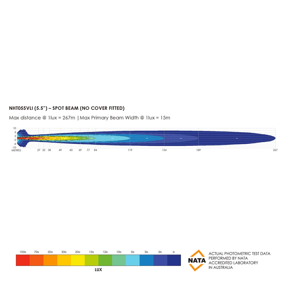 LED Light Bar - 5.5"