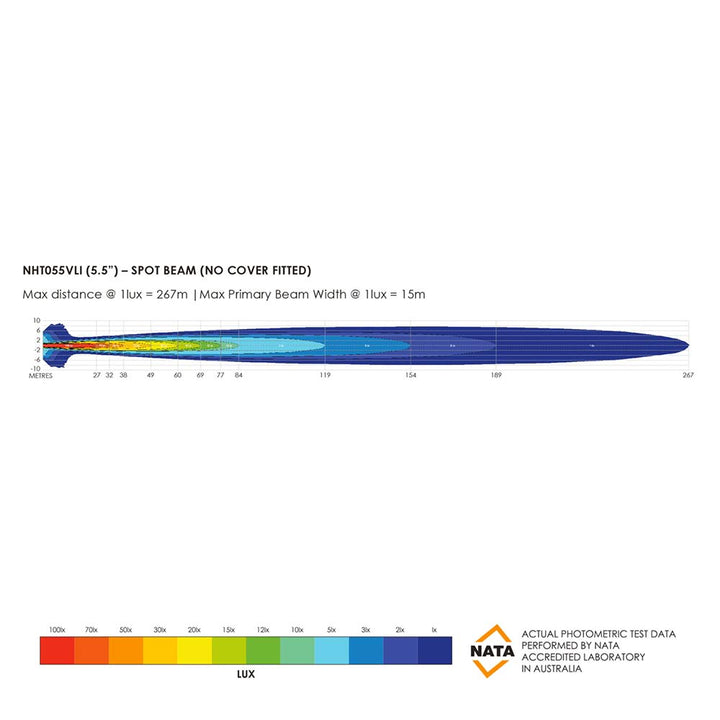 LED Light Bar - 5.5"