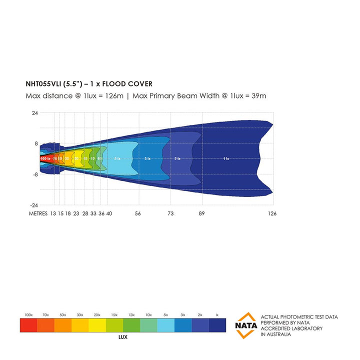 LED Light Bar - 5.5"