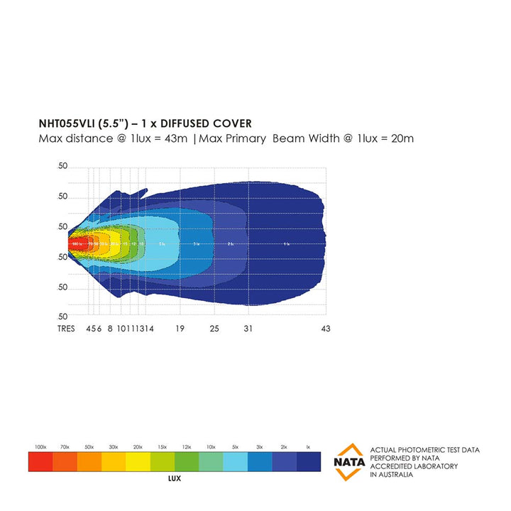 LED Light Bar - 5.5"