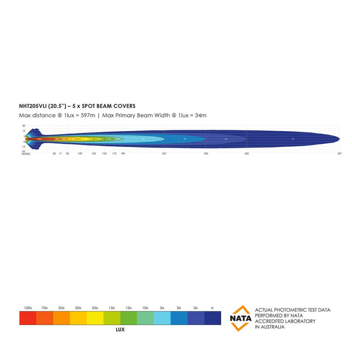 LED Light Bar - 20.5"