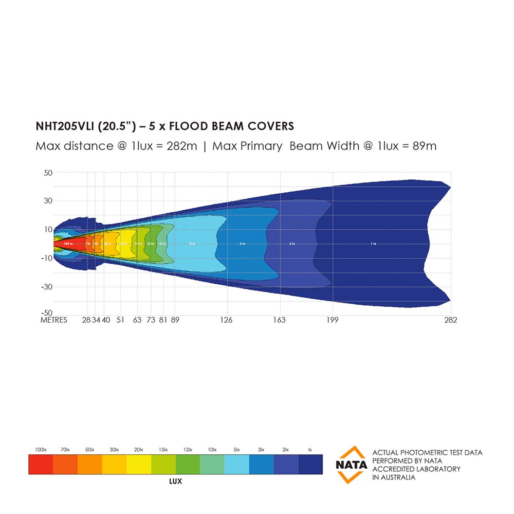 LED Light Bar - 20.5"