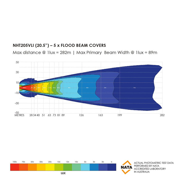 LED Light Bar - 20.5"