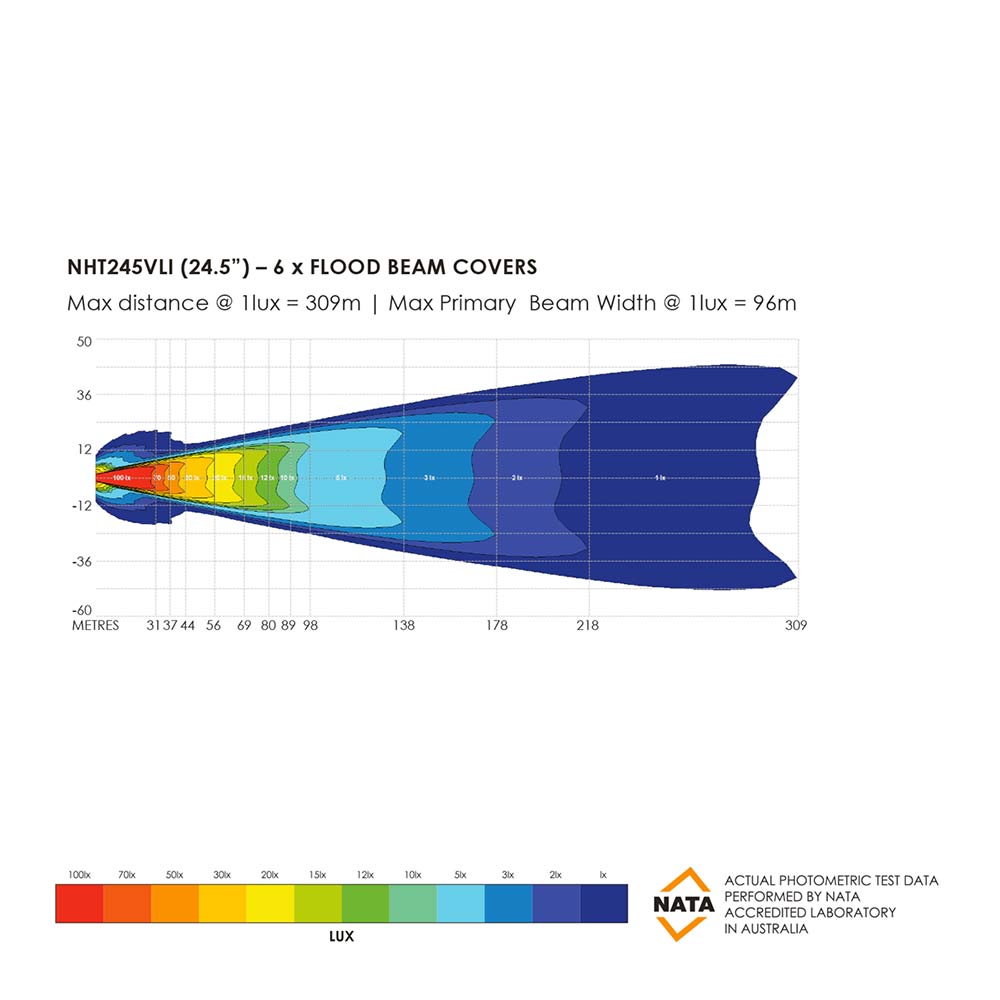 LED Light Bar - 24.5"