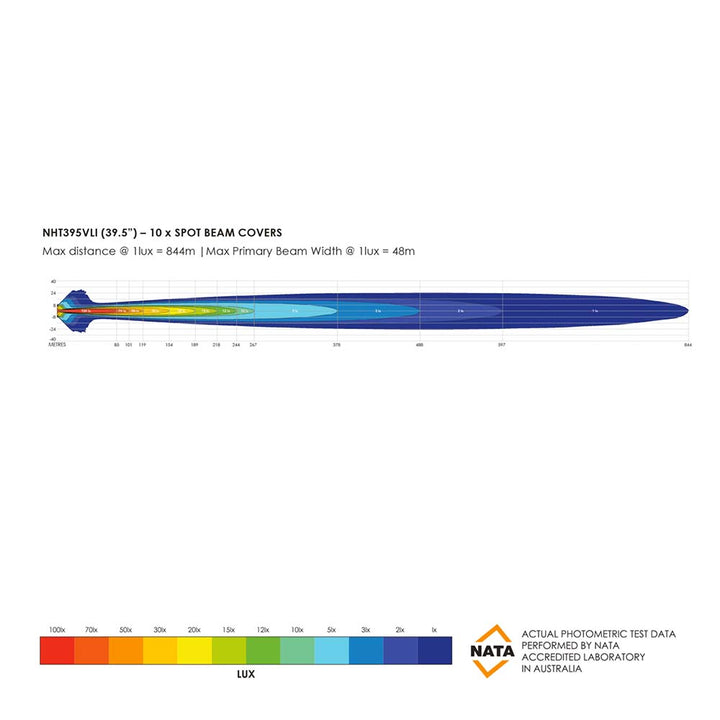 LED Light Bar - 39.5"