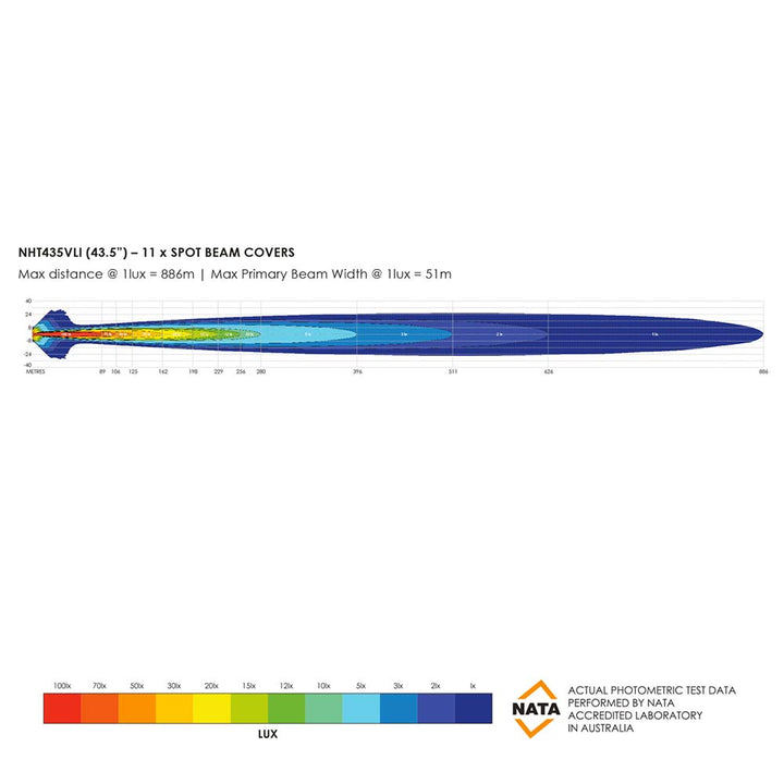 LED Light Bar - 43.5"