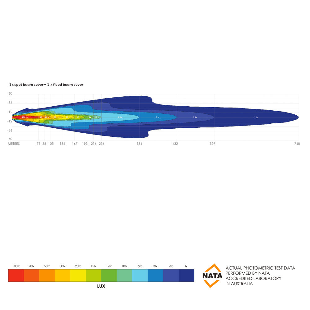 7" Night Hawk Variable Light Intensity - Kit