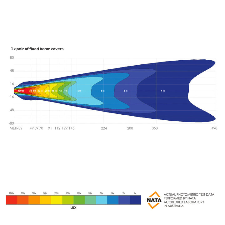 7" Night Hawk Variable Light Intensity - Kit